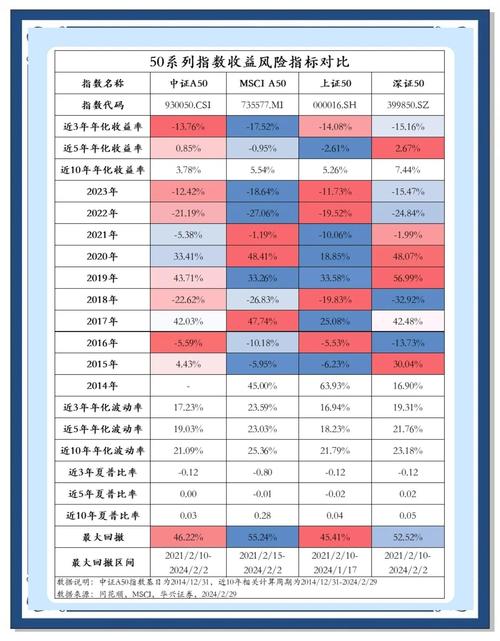 各大指數(shù)，指數(shù)詳情—指數(shù)有限公司官網(wǎng)